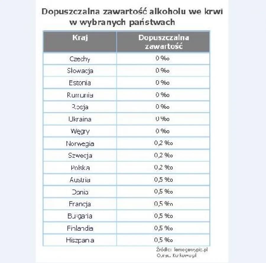 Ile alkoholu z Bułgarii do Polski? Limity, zasady, konsekwencje