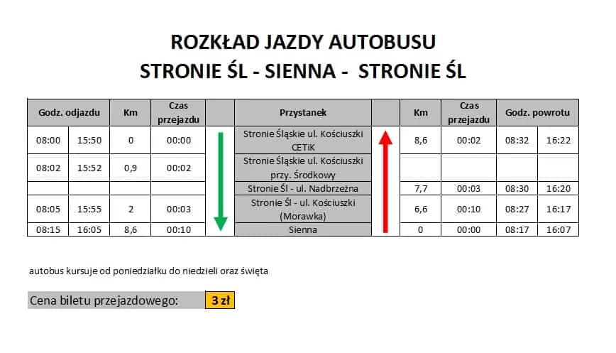 Rozkład jazdy Kłodzko: Autobusy PKS, trasy i praktyczne porady