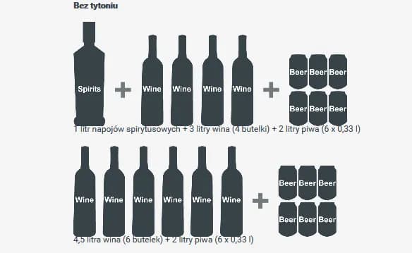 Wjeżdżasz do Norwegii? Sprawdź limity na alkohol, żywność, leki!
