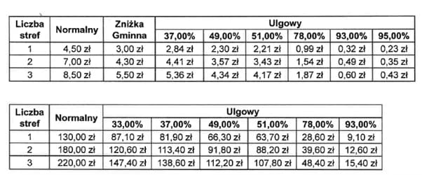 Rozkład Jazdy 603 Gdańsk: Przewodnik po Nocnym Autobusie